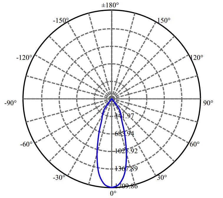 Nata Lighting Company Limited - Aluminium Reflector